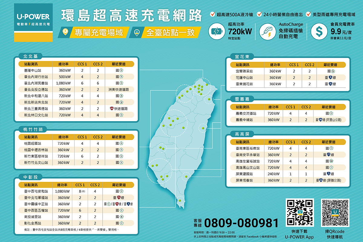 U-POWER 超高速充電站費率調整公告