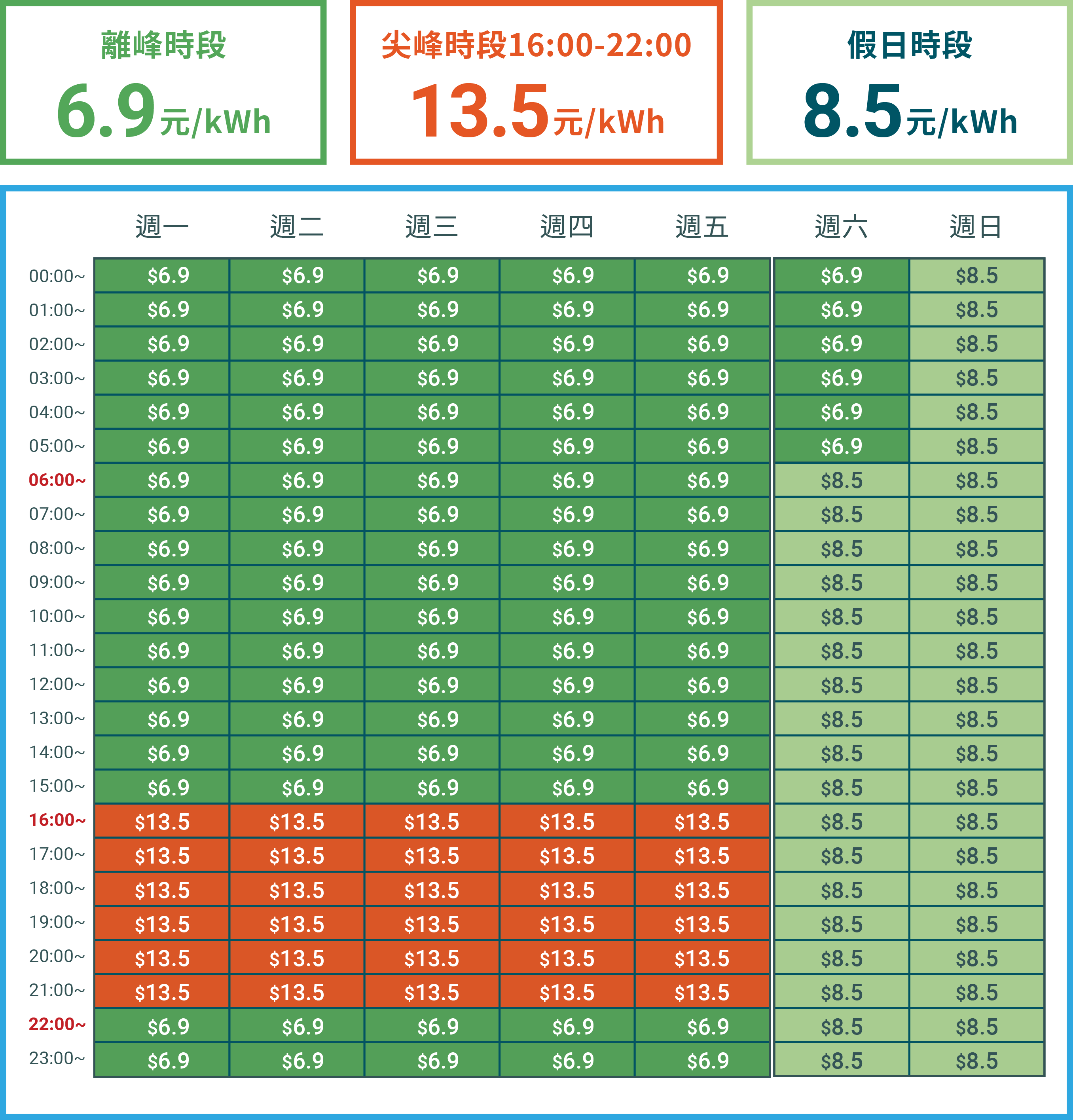 2026時段費率表（夏月）