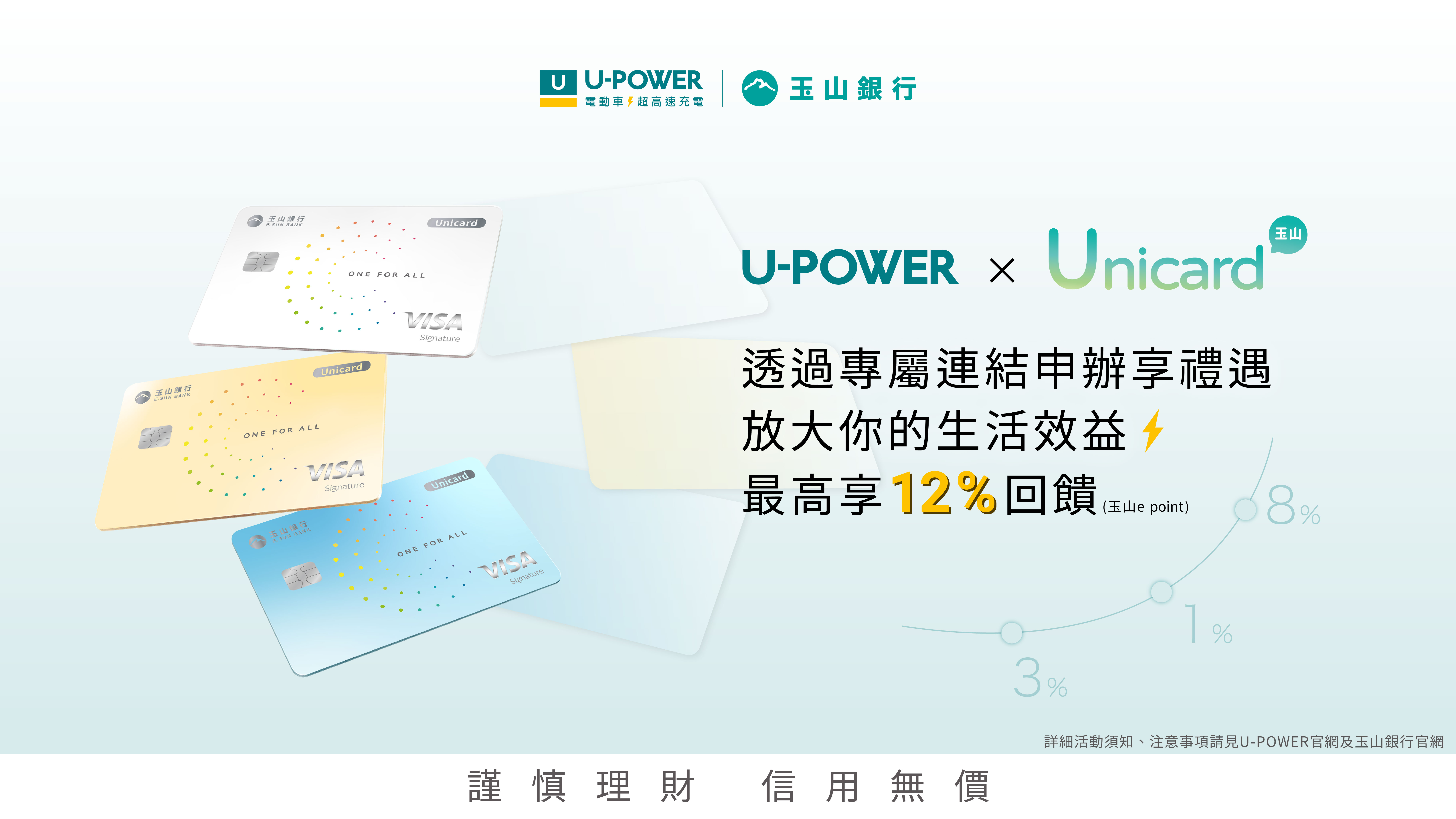 U-POWER X 玉山Unicard 專屬合作優惠